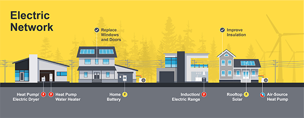 The Electric Network technology pathway